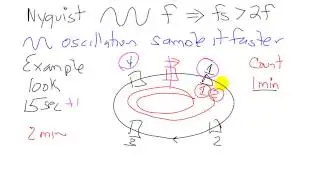 C13 Video 2 Two examples to Illustrate the Nyquist Theorem