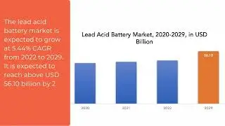 Lead Acid Battery Market | Exactitude Consultancy Reports