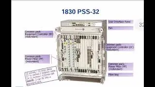 DWDM PSS-32 Nokia Hardware overview