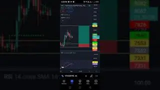 YFI Coin Futures Trading Price Prediction Today DYOR