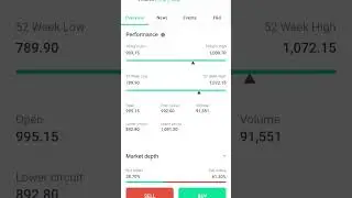 Sun pharmasiuticals industries share price #shorts #share #trading #stockmarket #sun #sunpharma