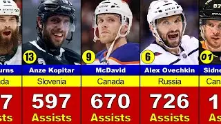 NHL Active Player With Most Assists In Career