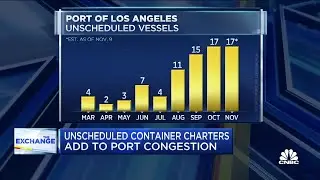 Unscheduled container ship 'pop ins' cause trouble at ports