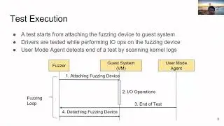 USENIX Security '20 &mdash; USBFuzz: платформа для фаззинга USB-драйверов с помощью эмуляции устройств