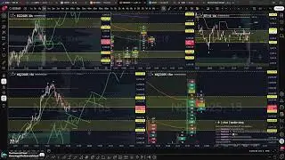 🔴Live Futures Trading + Prop Account Giveaways!