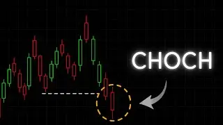 Change of Character Trading: Early Entry Model + Order Blocks