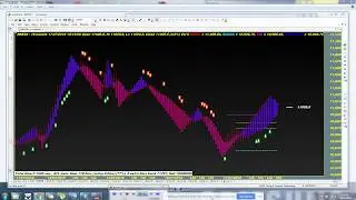 WINNING NIFTY 3*1732 QUEEN AMIBROKER FORMULA AFL CHART DESIGN IDEA