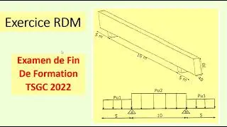 Exercice RDM Examen EFF corrigé TSGC 2022 Poutre et 2 surcharges à l'ELU. Résistance des matériaux