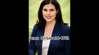 2026 Colorado Governor's Race-Democratic Primary Polling.#election #uspolitics