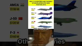 Top 5 Upcoming 6th-Gen Fighter Jets (2025): J-50, F-47, MiG-41, AMCA & F-3 #shorts
