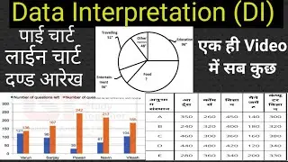 line chart/ pai chart / Bar chart