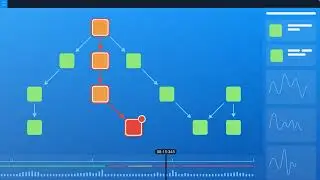 StackState topology view
