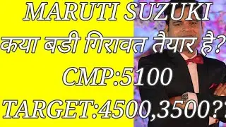 MARUTI SUZUKI SHARE BUY/SELL/HOLD??