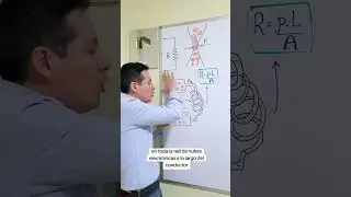 Definici&oacute;n de la resistencia el&eacute;ctrica