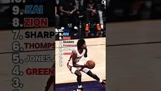 Most Athletic Players in the NBA #nbahighlights #nba #nbabasketball