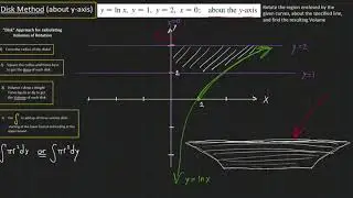 Volumes of Rotation - Disk Method (rotate about y-axis)