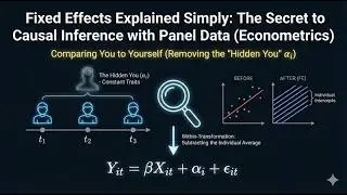 Fixed Effects Explained Simply: The Secret to Causal Inference with Panel Data (Econometrics)