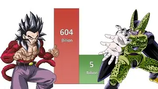 Goten VS Cell Power Levels