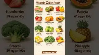 Vitamin C Rich Foods | Top Fruits & Vegetables for Strong Immunity 💪🍊