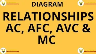II Relationship between AC, MC, AFC, AVC  II Diagram II Economics 