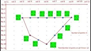 Co-Prime and N Points On A Line Connecting 2 Elements Of A Matrix (My Function 14): Co-Prime Points