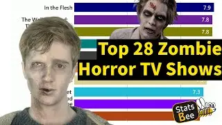 Top 20 Zombie Horror TV Shows ranked by IMDB