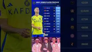 MOST VIEWED PLAYER PROFILESON ALL TRANSFERMARKT DOMAINS IN MAY 2025