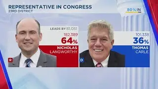 Congress, Senate races called in New York