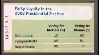 How Voters Decide mp4 ns