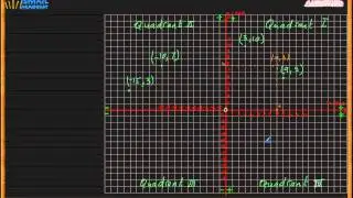 Cartesian Coordinate Plane