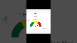 #BNB looking strong today!binance #coin #swap #mine #stake #pool #yield #trade #buy #sell #hot