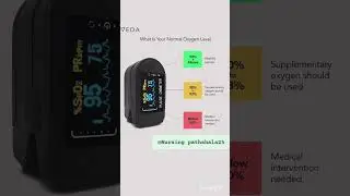Normal Oxygen Level कितना होना चाहिए? | SpO₂ Normal Range Explained