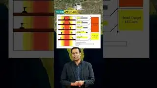 Railway zones in India | Railway map of India | StudyIQ IAS Hindi | Amrit Upadhyay