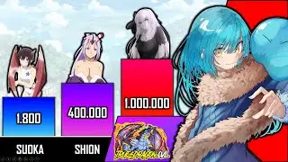 RIMURU WAIFU Power Levels | That Time I Got Reincarnated As A Slime Power Levels | ISEKAI Levels