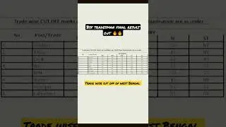 Bsf tradesmen result 2022|#shorts #youtubeshorts #bsf