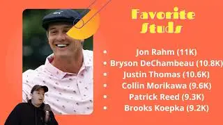 The Masters Draftkings Picks - PGA DFS Lineup Build