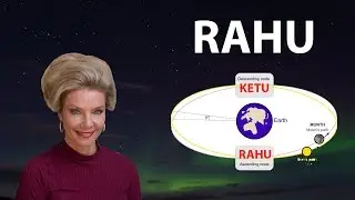 Planets  Rahu, Destiny and Future