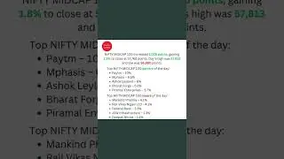 NIFTY Midcap 100 top gainers and losers of the day - 26th July 2024