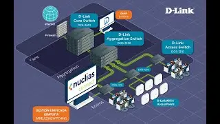D Link gestor red SNMP D View 8 control avanzado de redes IP empresariales