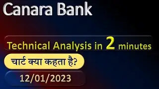 canara bank technical analysis