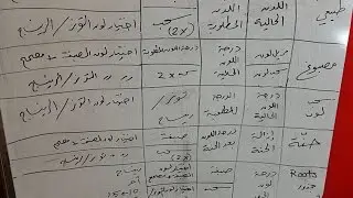 كيف تحصلين على اي لون اشقر تريدينه مهما كان لون شعرك بالخطوات باتباع جدول التفتيح