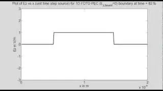 Program14D 1D FDTD (unit step source) with Perfect Electric Conductor boundary