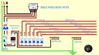 Understanding electrical cable size, watts and amps // safety wiring devices animation
