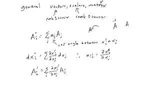 PHYS 5531- Tensors
