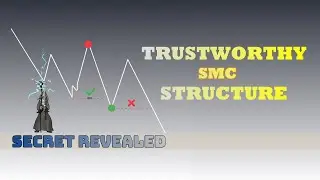TRUE SMC MECHANICAL STRUCTURE | SMART MONEY CONCEPT