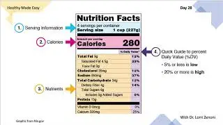 Day 28 Healthy Made Easy 30 Day Challenge