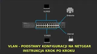 NETGEAR GS324TP podstawy konfiguracji VLAN z użyciem Switch Discovery Tool, podstawy krok po kroku.