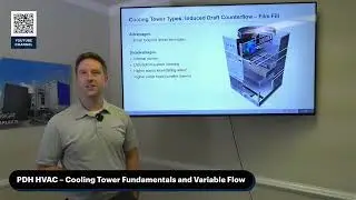 Types of Cooling Towers -  Cooling Towers Decoded - Types and Applications Explained