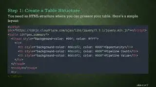 How to Calculate the Total of a Column in Your HTML Table Using JavaScript