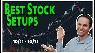 Breakout Watchlist! (10/4 - 10/8) | [HUT, TSLA, MARA etc.]